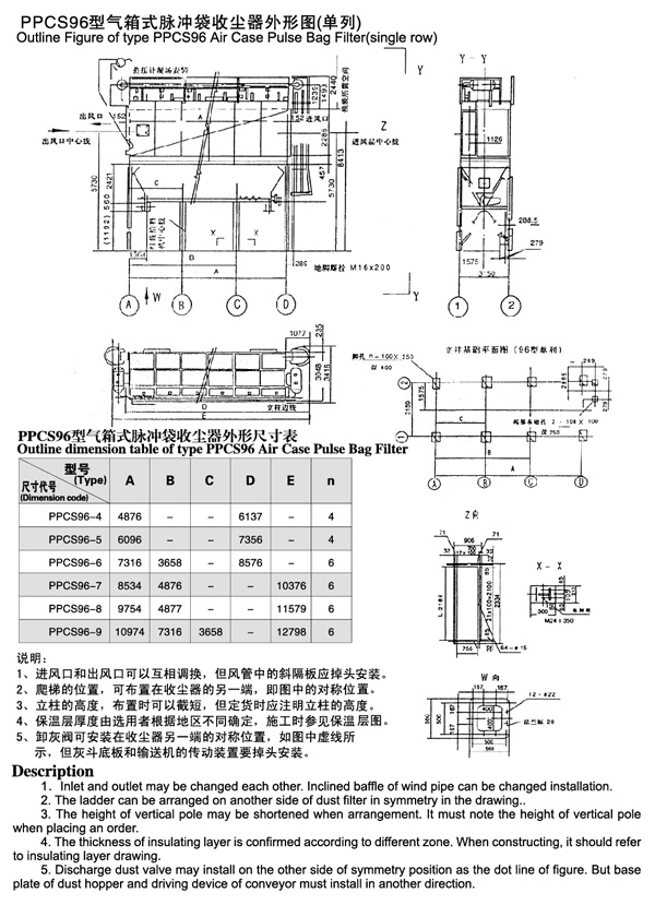 PPCS96型氣箱式脈沖袋收塵器(單列)質(zhì)量?jī)?yōu)，價(jià)格公道歡迎新老客戶前來選購(gòu)。