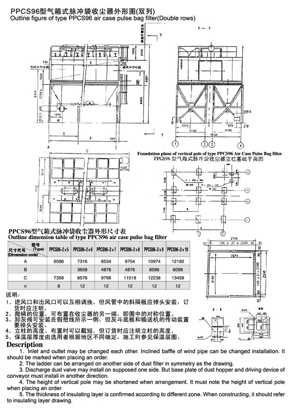 PPCS96型氣箱式脈沖袋收塵器進(jìn)風(fēng)口和出風(fēng)口可以互相調(diào)換，但風(fēng)管中的斜隔板應(yīng)掉頭安裝，訂貨????應(yīng)注明。