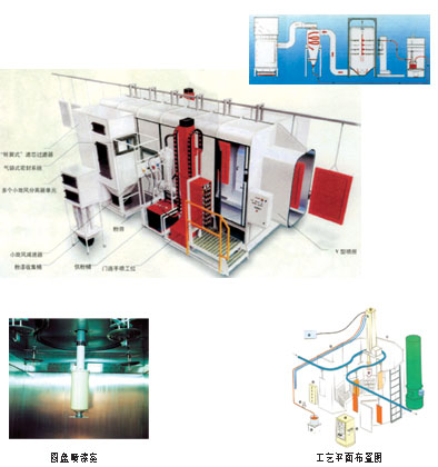 自動噴粉房采用旋風分離器原理，將過噴或懸浮于噴房內粉塵吸收到回收機，超細微粉塵排至二級處理器。