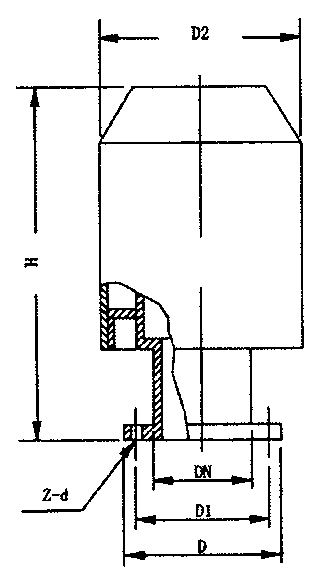 AQF-I safety valve is comprised of inner and outer double circles. Its features are simple structure