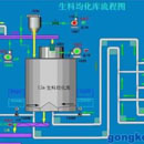 MF生料均化庫(kù)采用分配器和六根斜槽呈輻射狀卸入庫(kù)內(nèi)，基本形成水平料層，庫(kù)底是錐形，略向中心頃斜，中部有一中心混合室，中心室與庫(kù)壁之間的庫(kù)底分為6－14個(gè)充氣區(qū)．